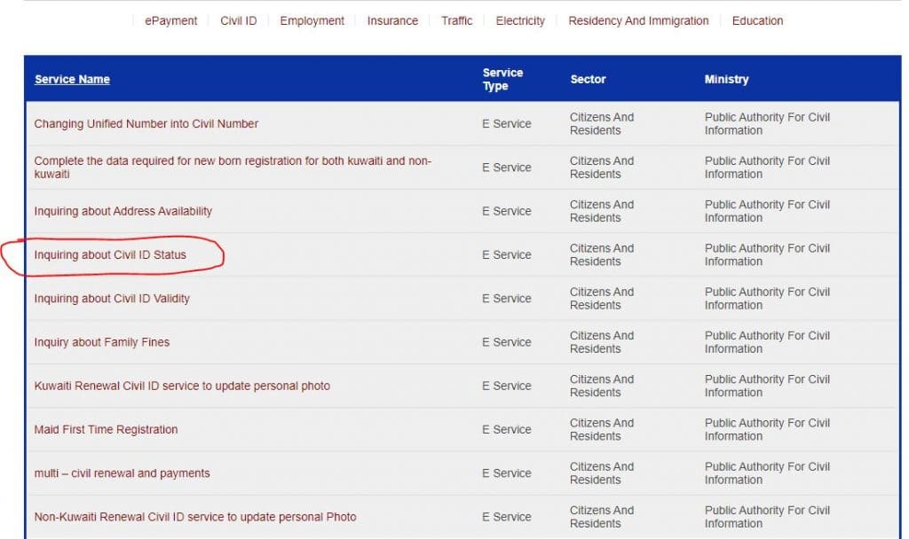 Check Qatar Work Visa Status Online